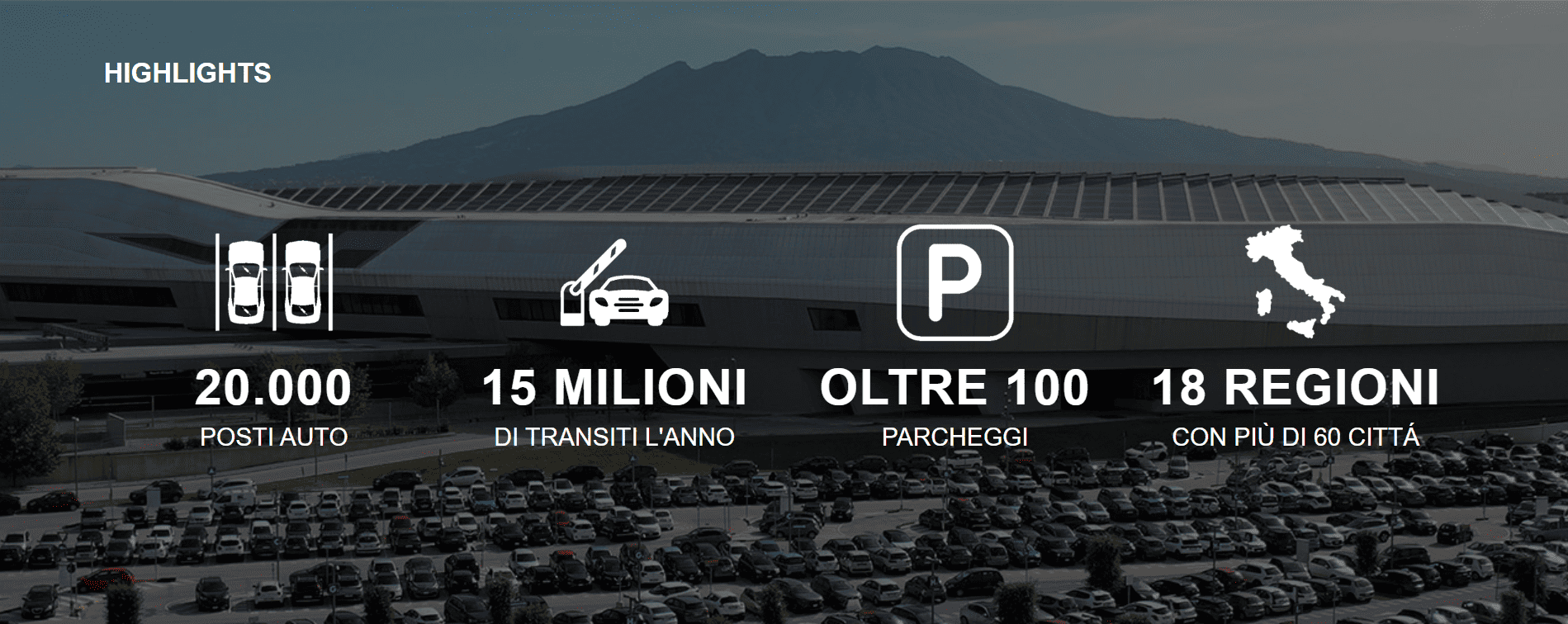 Immagine che rappresenta i principali numeri di FS Park: oltre 20.000 posti auto, 15 milioni di transiti all'anno, una rete di oltre 100 parcheggi distribuiti in 18 regioni e più di 60 città italiane.